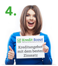 Kreditangebote mit besten Zinssatz